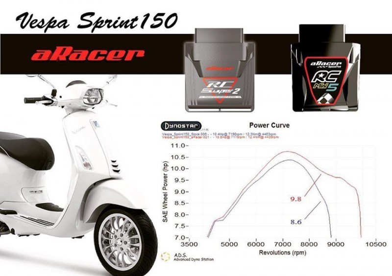 aRacer(アレーサー)【RC Mini5】 Vespa 150(LX/Sprint/Primavera) +AF2 ワイドバンドO2センサーLSU4.9付属 空燃比モジュール】+ パワースパークコイル+ハーネス 5点セット